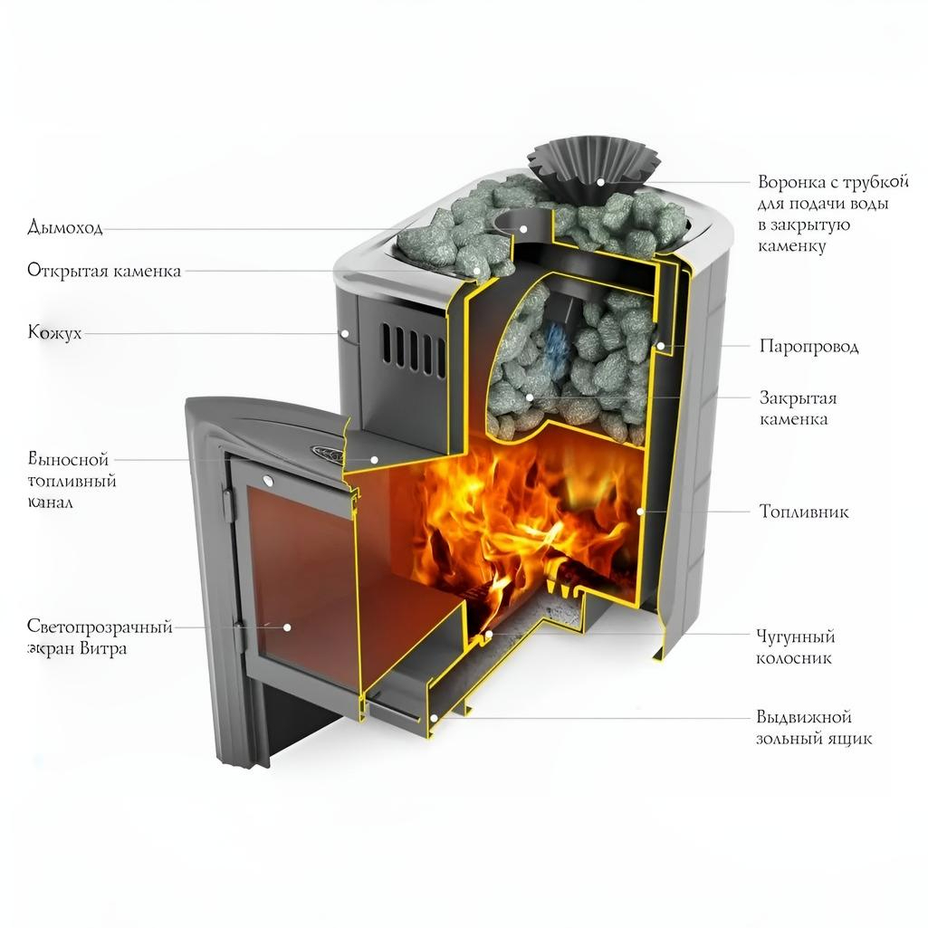 Печь для бани TMF Гейзер Мини 2016 Inox Витра ЗК антрацит 12 кВт, d115 мм, до 12 куб.м