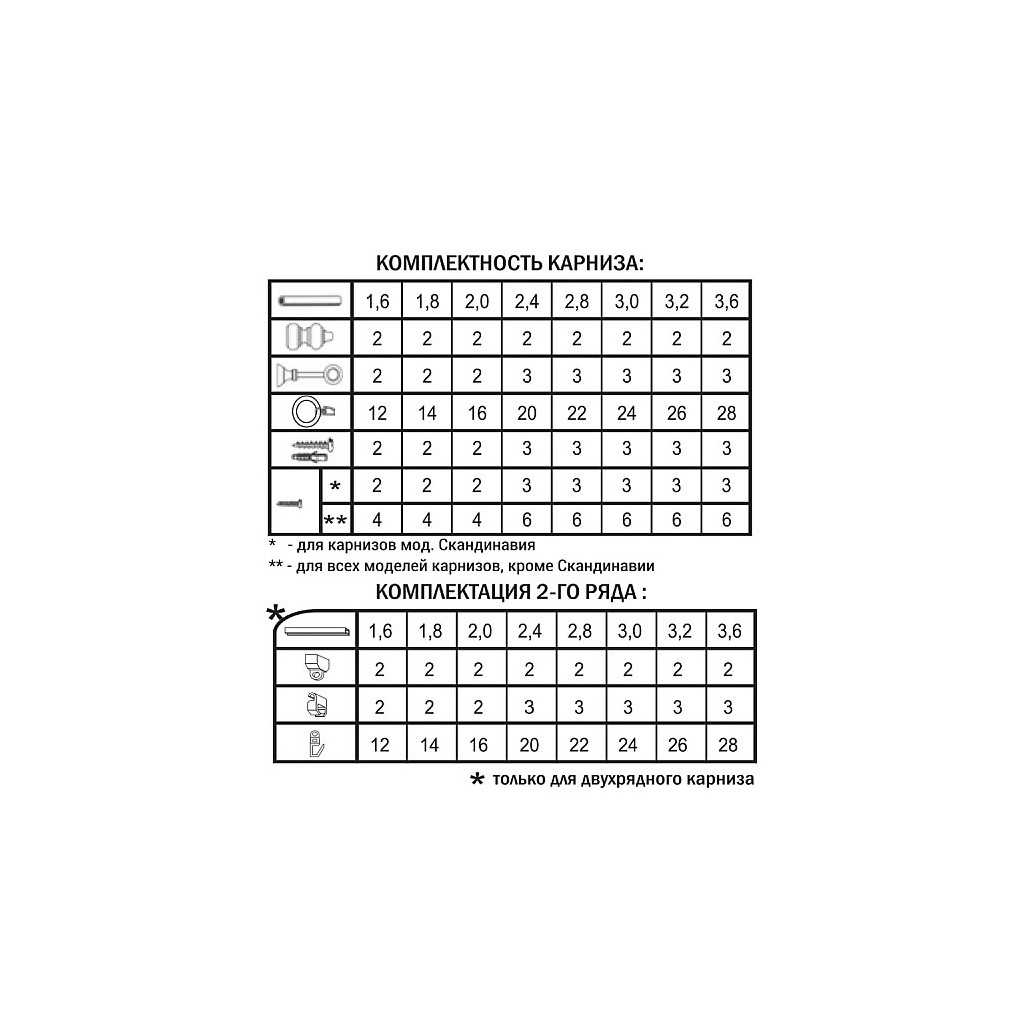 Карниз двухрядный круглый Венеция, Чайное золото, 3 м, настенный, металл, крепеж, крючки