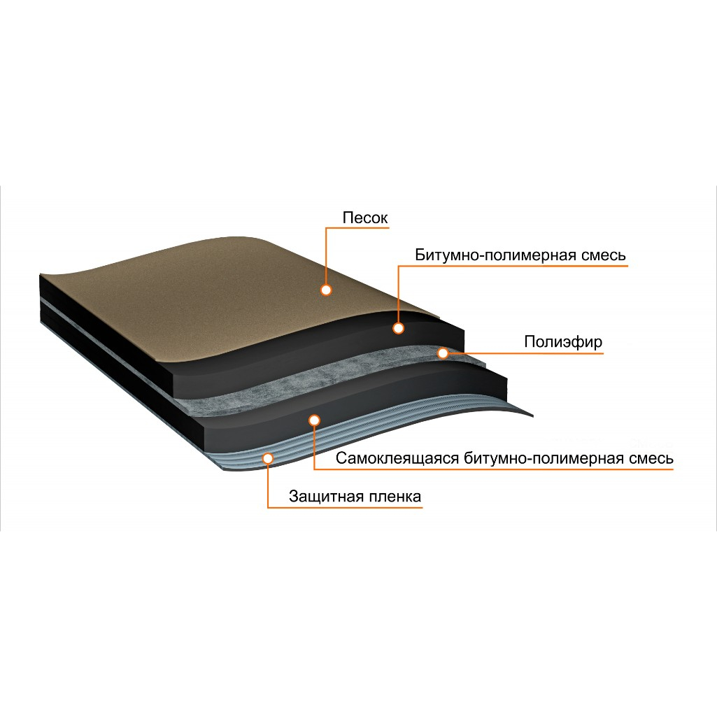 Ковер подкладочный Технониколь TN418386, Андереп Ultra, гидроизоляционный, 15 метров
