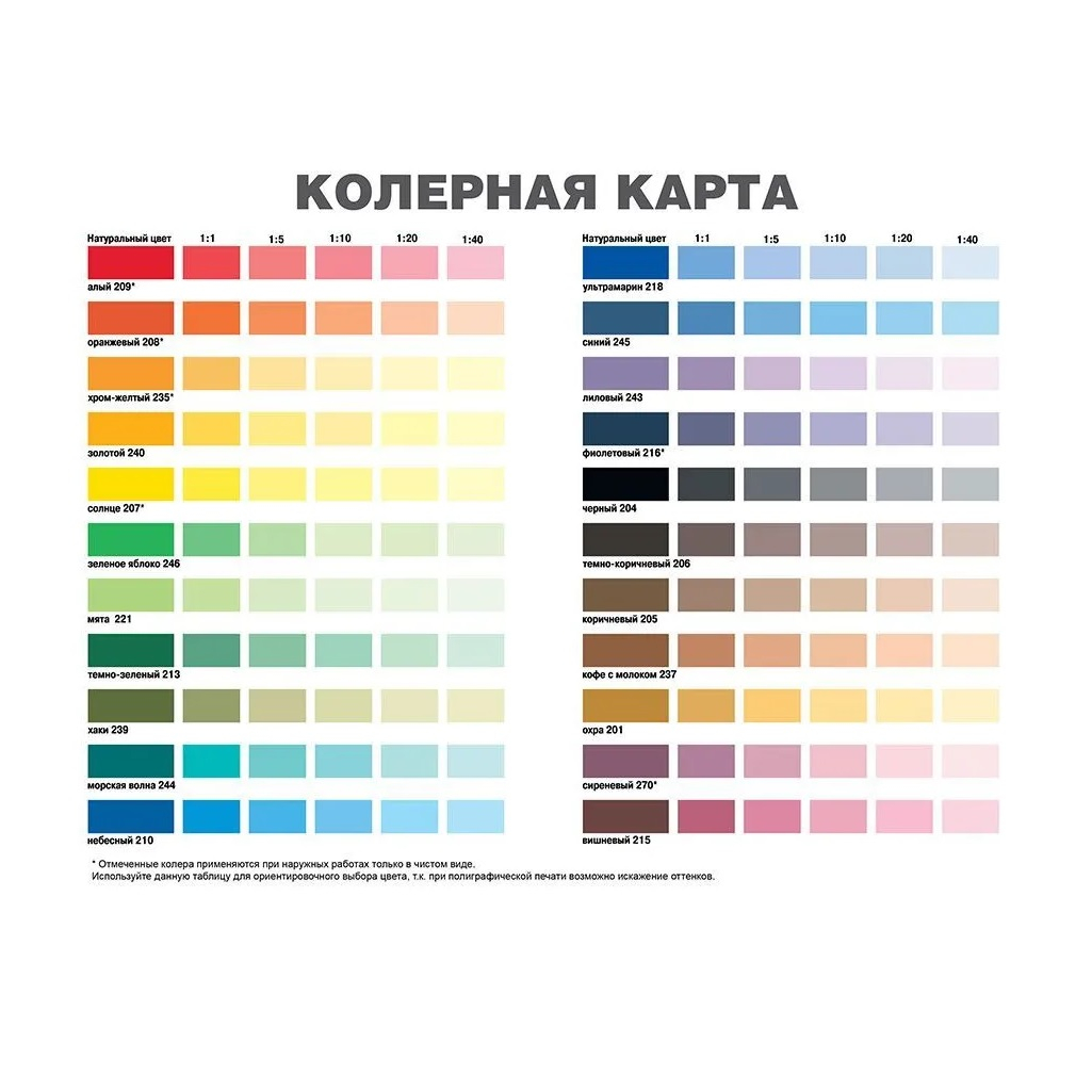 Краска акриловая PARADE classic Дом и офис W4, моющаяся, База А, белая, 5 л