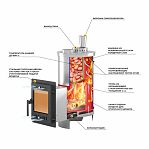 Печь банная Эверест Steam Master Galaxy 18 INOX, 18 кВт, d115 мм, до 18 куб.м