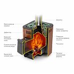Печь банная TMF Оса Carbon КТК терракота, 9 кВт, d115 мм, до 9 куб.м 