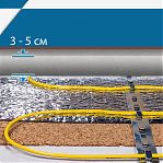 Теплый пол, кабель ENERGY Cable 2200 Вт, 22 кв.м