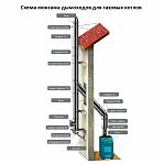 Отвод (колено) дымохода Ferrum d 130х200 мм, угол 135 гр., сталь 0.5 мм, сэндвич-конструкция