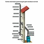 Отвод (колено) дымохода Ferrum К d 120х200 мм, угол 90 гр., сталь 0.5 мм, сэндвич-конструкция